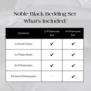 What's Included in the Noble Black Bedding Set
