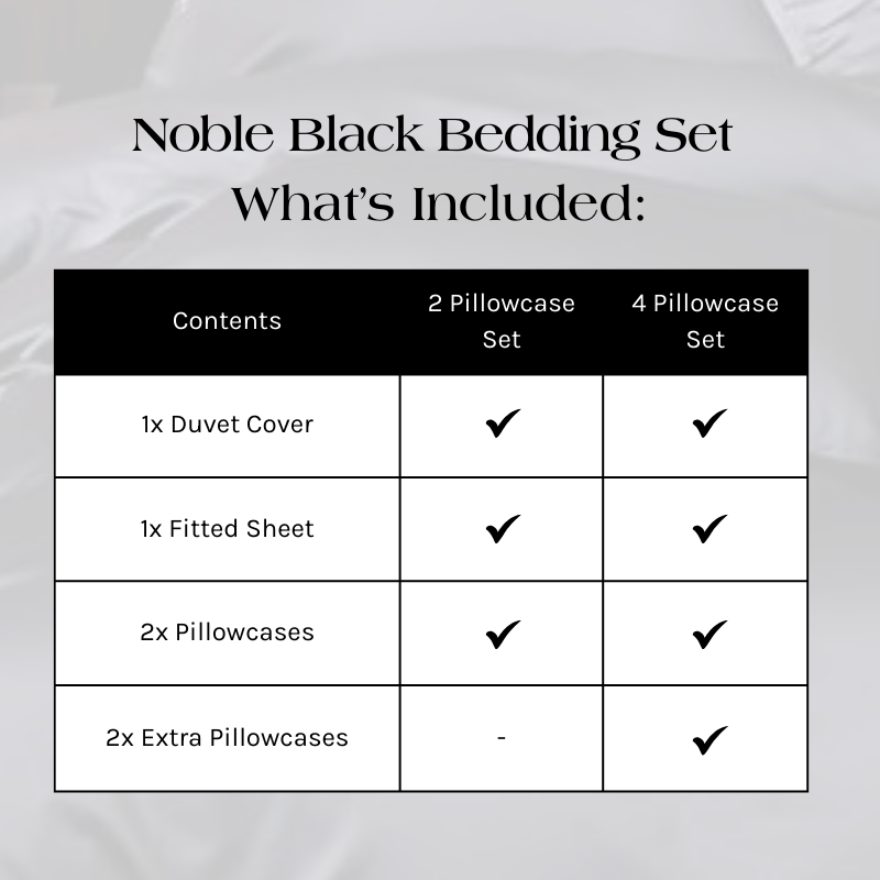 What's Included in the Noble Black Bedding Set