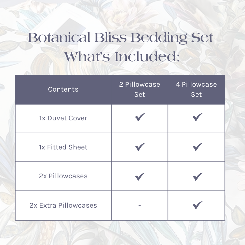 What's Included in the Botanical Bliss Bedding Set