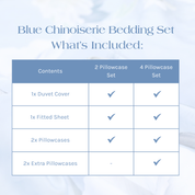 What's Included in the Blue Chinoiserie Bedding Set