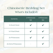 What's Included in the Chinoiserie Bedding Set