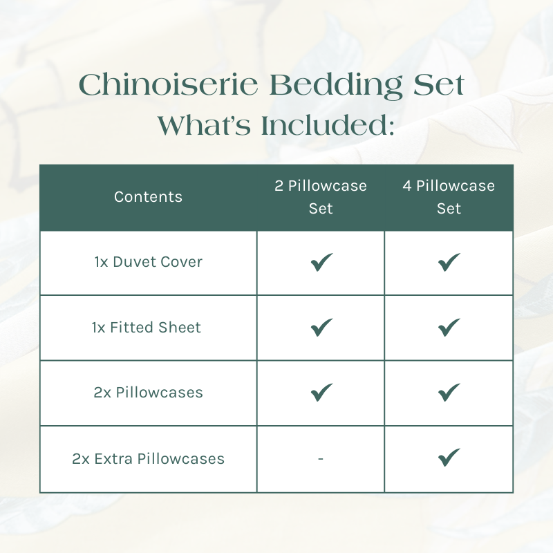 What's Included in the Chinoiserie Bedding Set