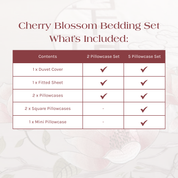 What's Included with the Cherry Blossom Bedding Set