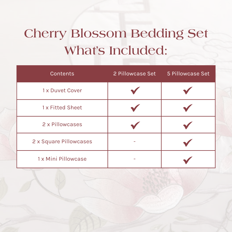 What's Included with the Cherry Blossom Bedding Set