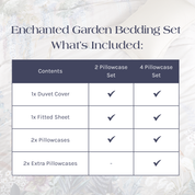 What's Included in the Enchanted Garden Bedding Set