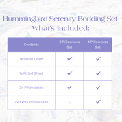 What's Included in the Hummingbird Serenity Bedding Set