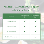 What's Included in the Midnight Garden Bedding Set