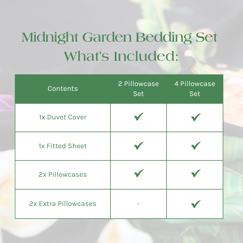 What's Included in the Midnight Garden Bedding Set