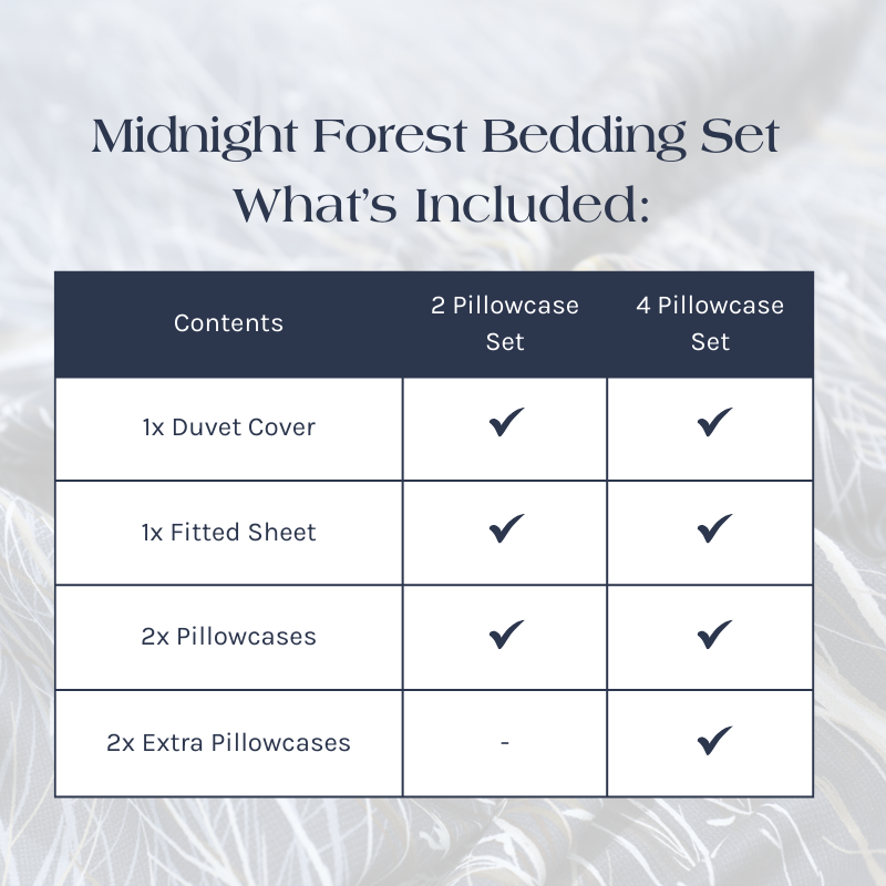 What's Included in the Midnight Forest Bedding Set
