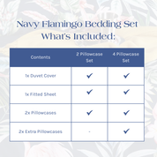 What's Included in the Navy Flamingo Bedding Set