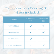 What's Included in the Parrot Sanctuary Bedding Set