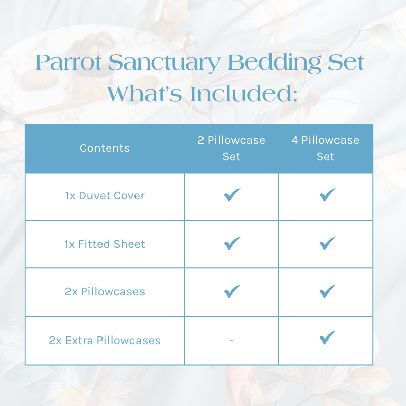 What's Included in the Parrot Sanctuary Bedding Set