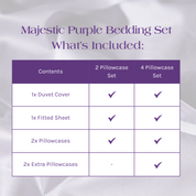 What's Included in the Majestic Purple Bedding Set