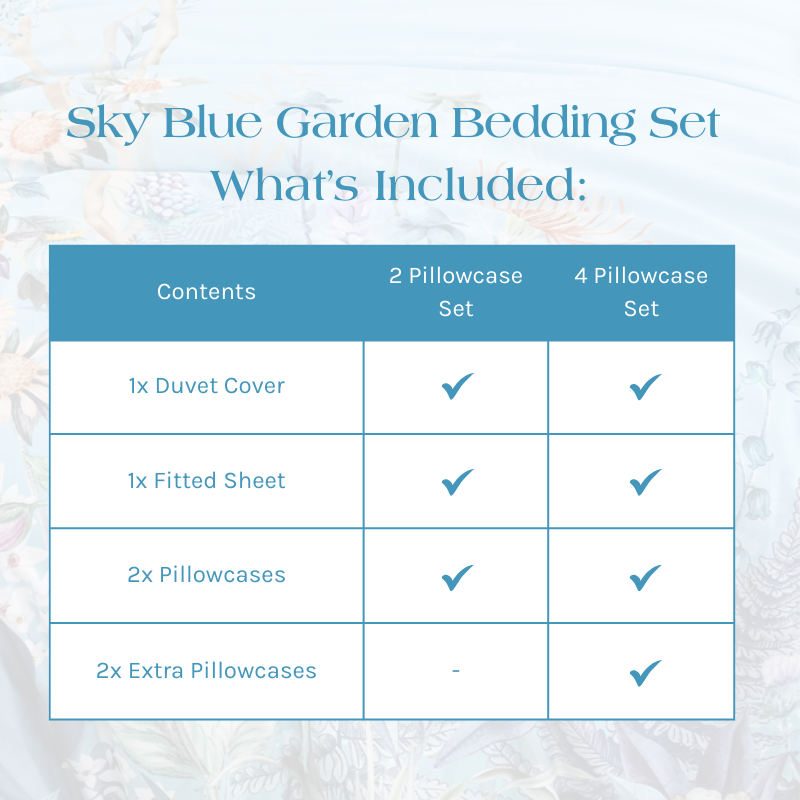 What's Included in the Sky Blue Garden Set