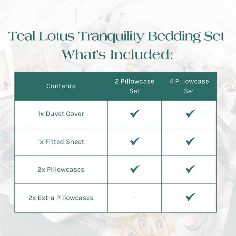 What's Included in the Teal Lotus Tranquility Set