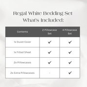 What's Included in the Regal White Bedding Set
