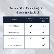 What's Included in the baron Blue Bedding Set