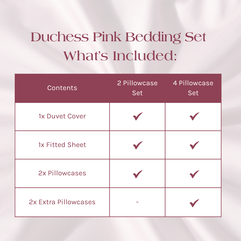 What's Included in the Duchess Pink Bedding Set