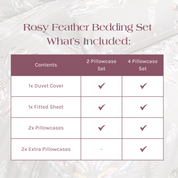 What's Included in the Rosy Feather Bedding Set