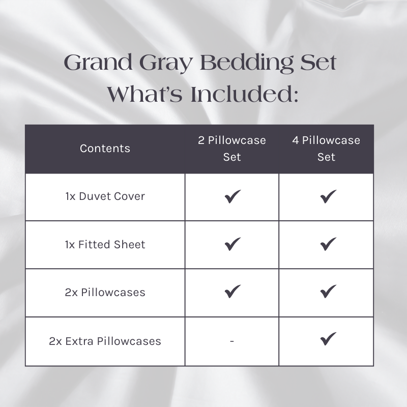 What's Included in the Grand Gray Bedding Set