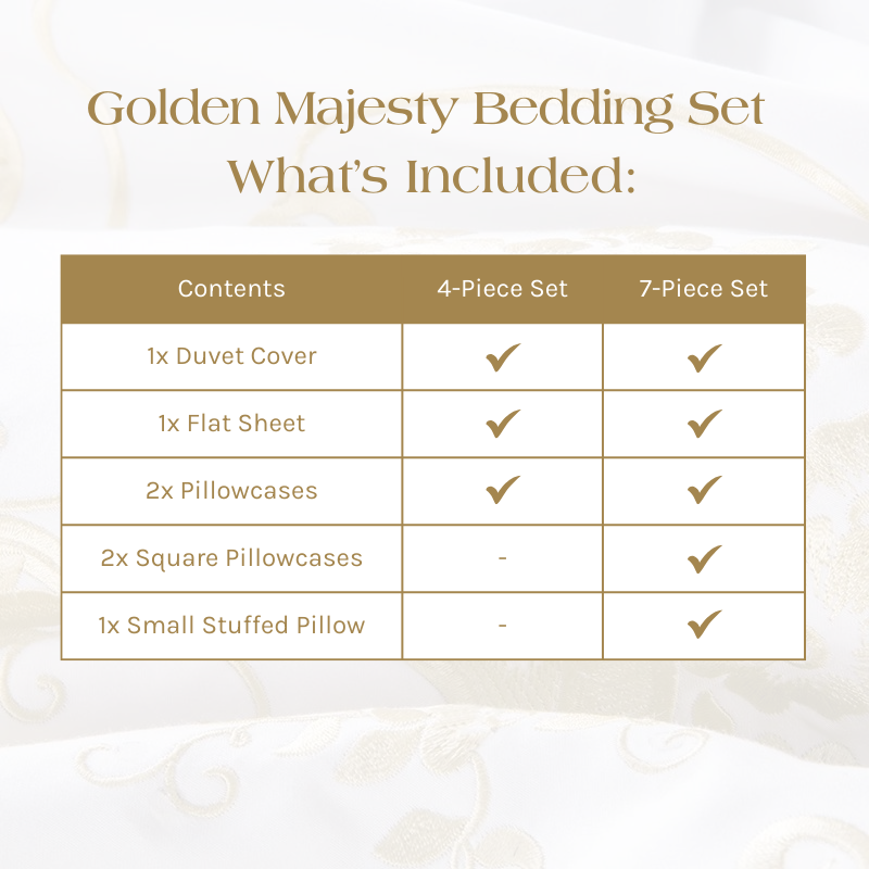 List of What's Included in the Golden Majesty Bedding Set