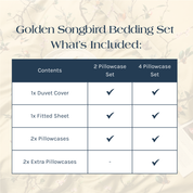 What's Included in the Golden Songbird Bedding Set