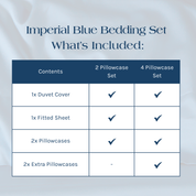 What's Included in the Imperial Blue Bedding Set