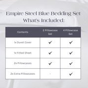 What's Included in the Empire Steel Blue Bedding Set