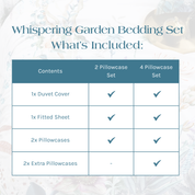 What's Included in the Whispering Garden Set